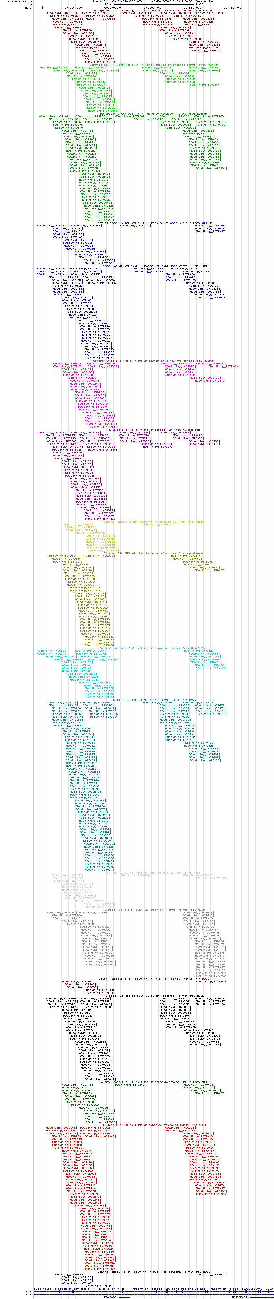 all structure
