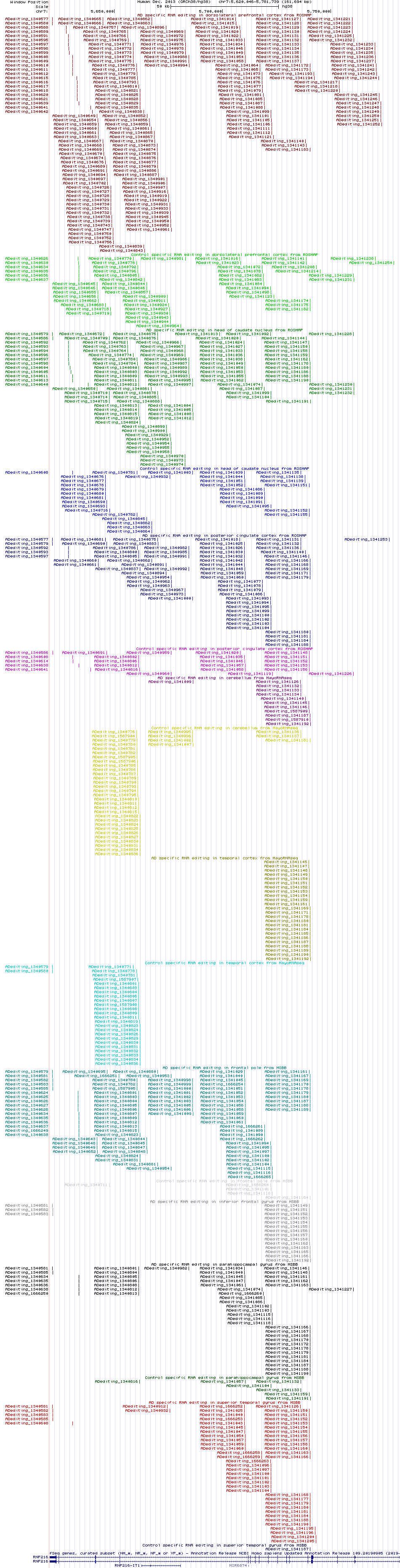 all structure