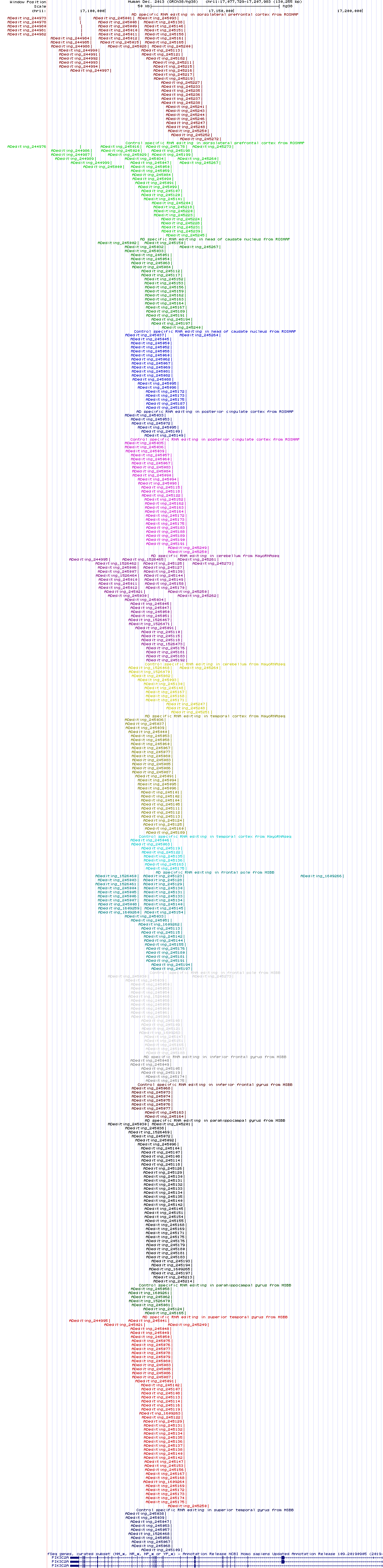 all structure