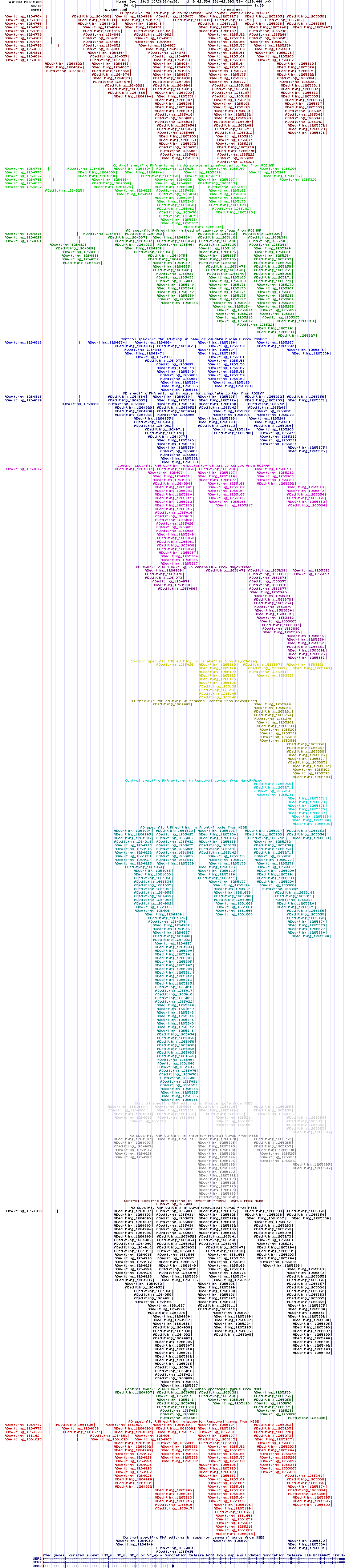 all structure