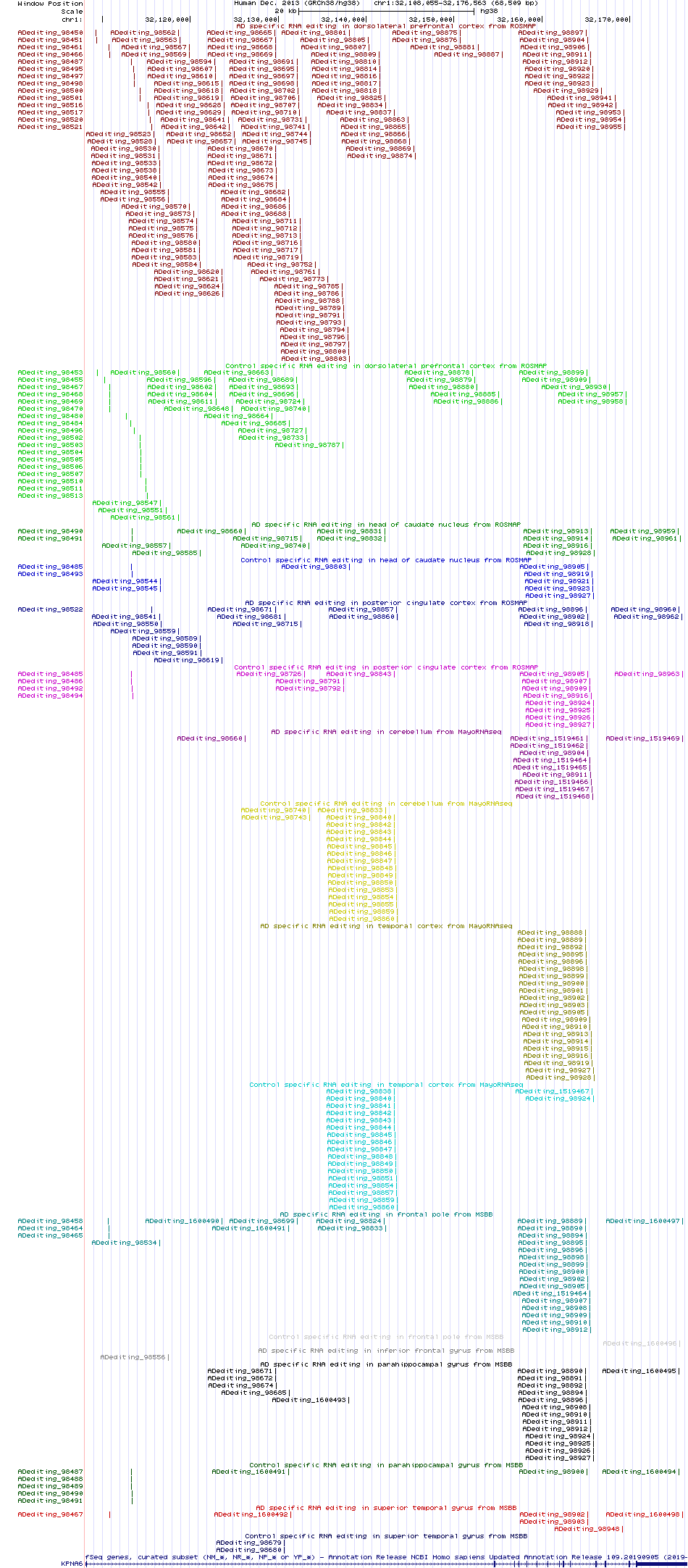 all structure