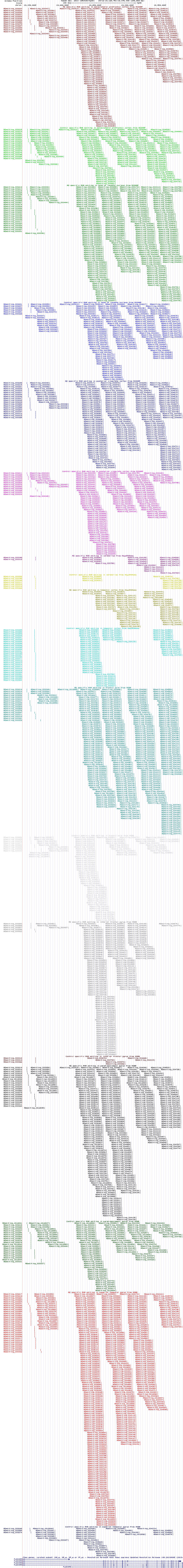 all structure