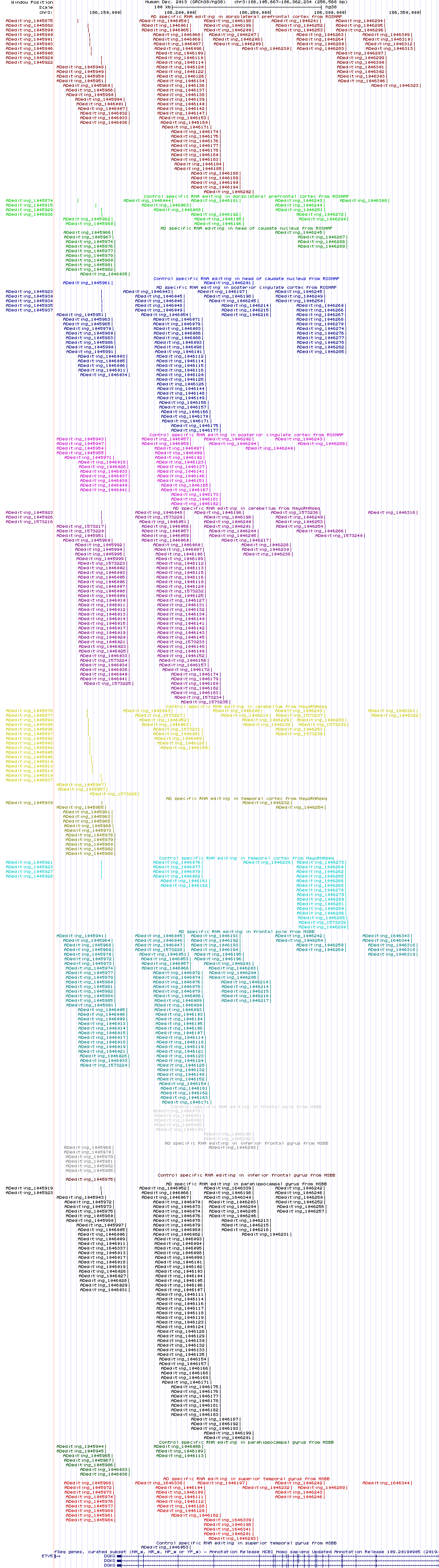 all structure