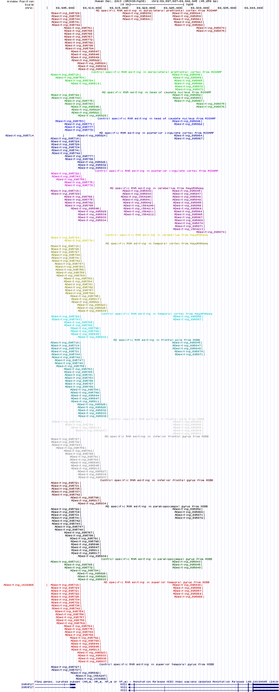 all structure