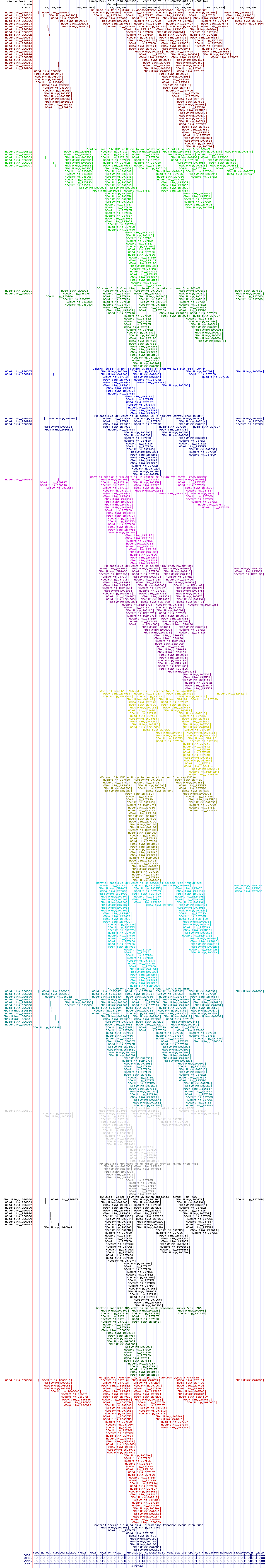 all structure