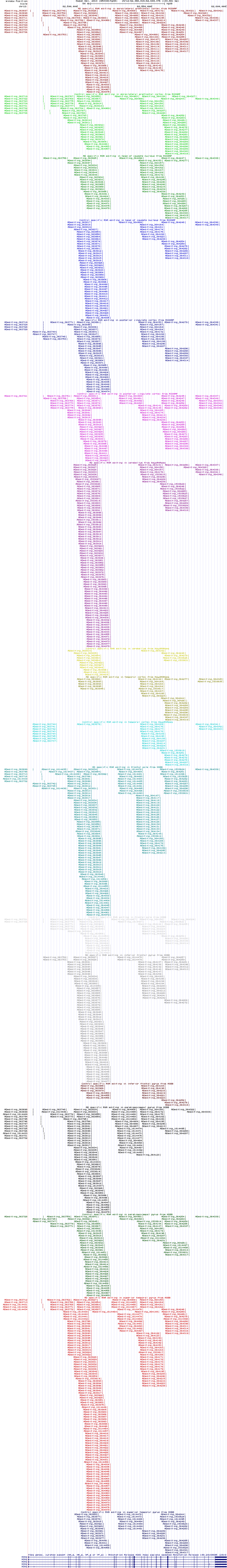 all structure