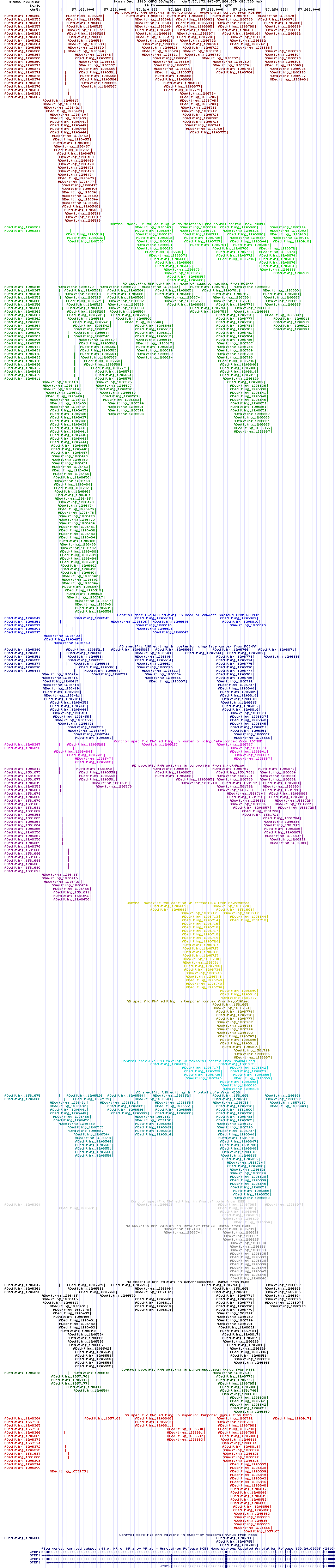 all structure
