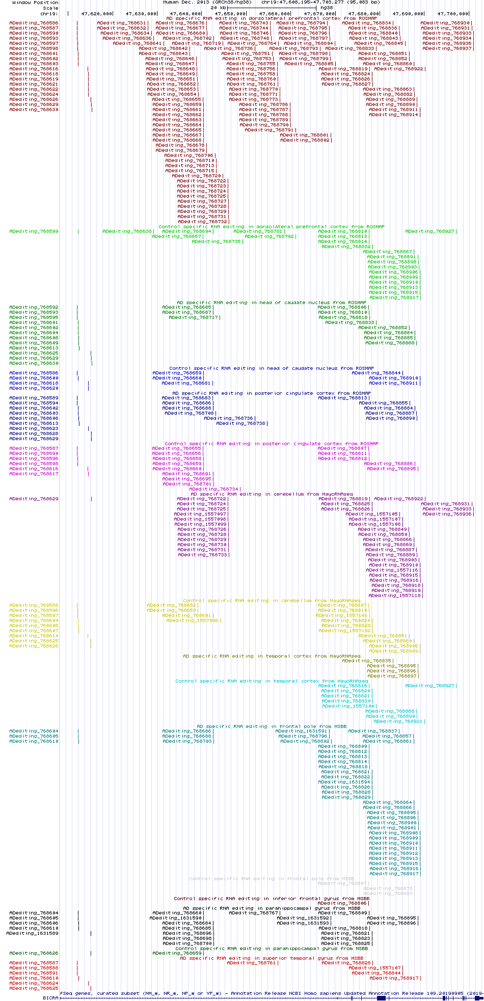 all structure