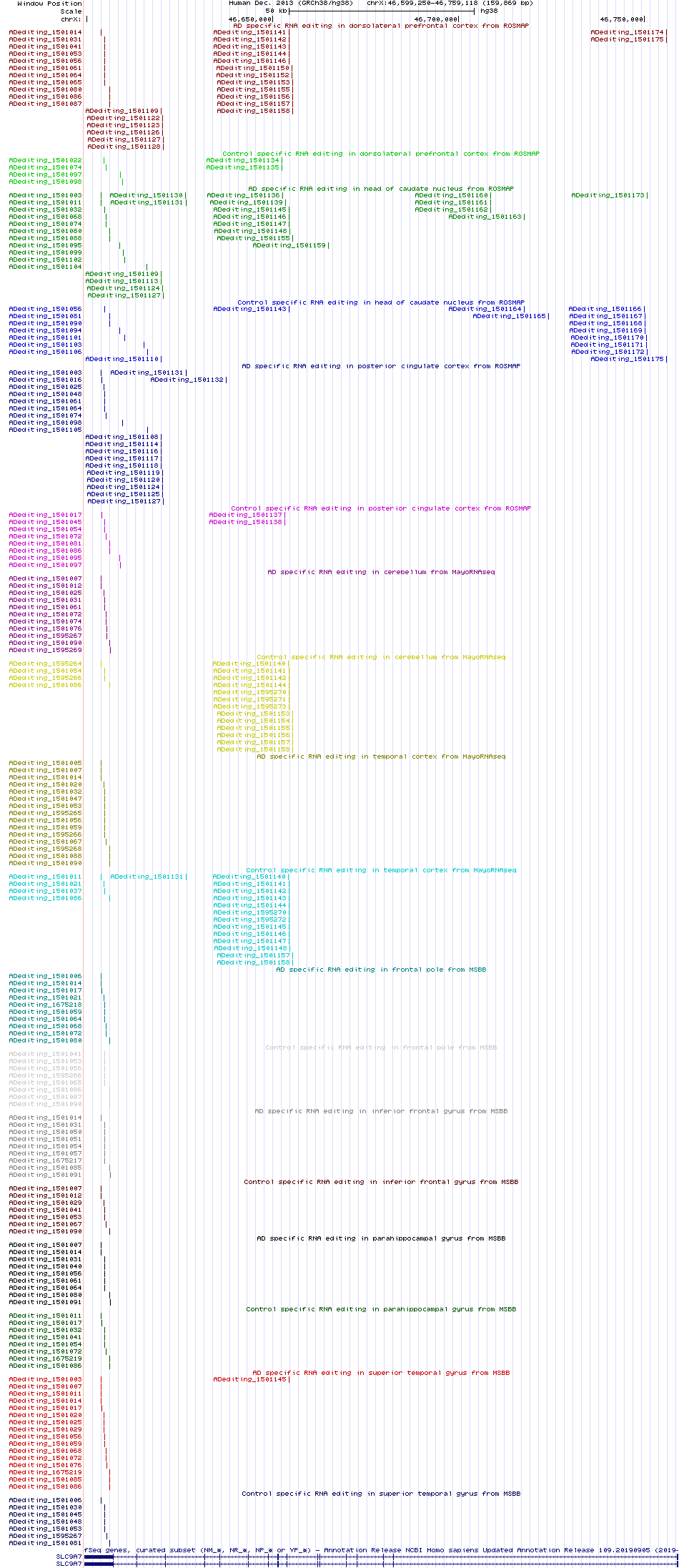 all structure
