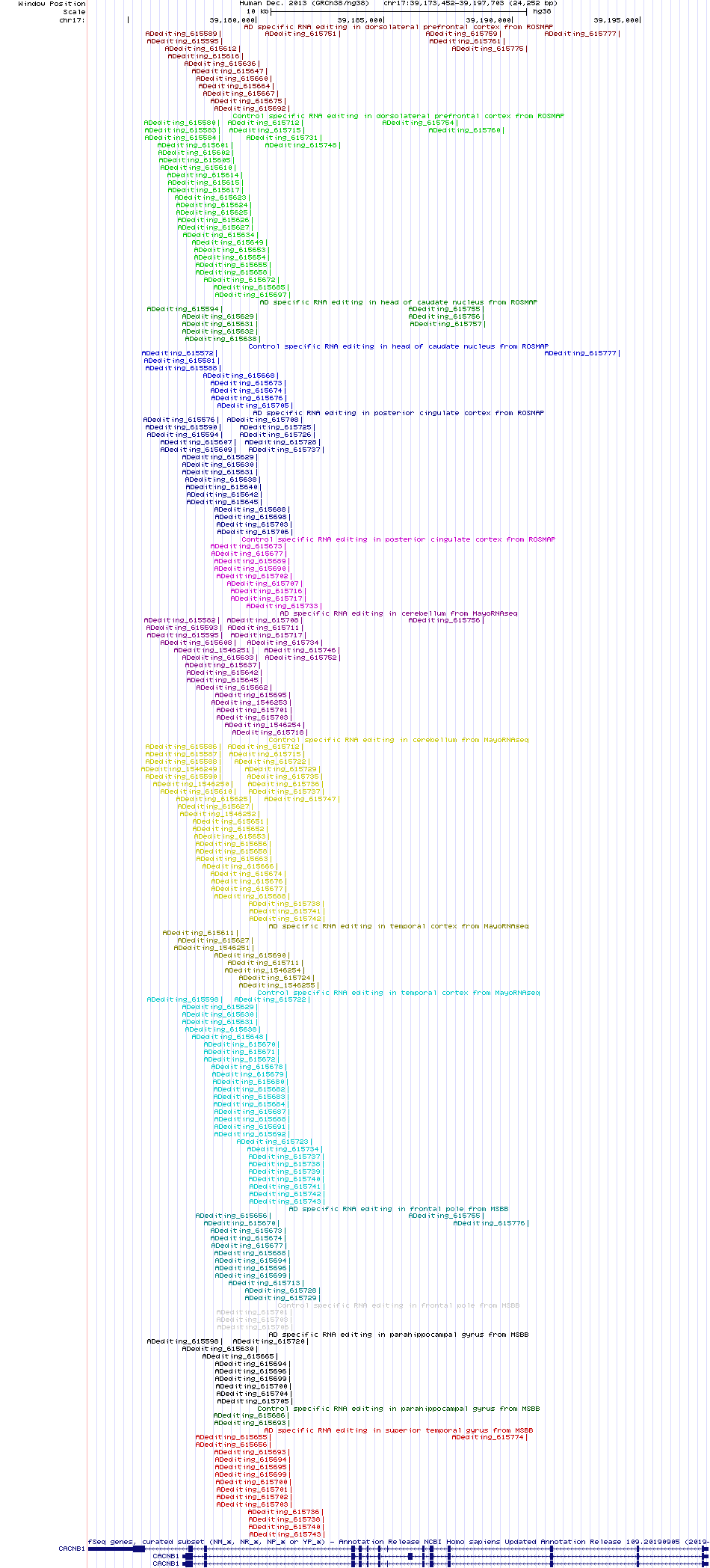 all structure