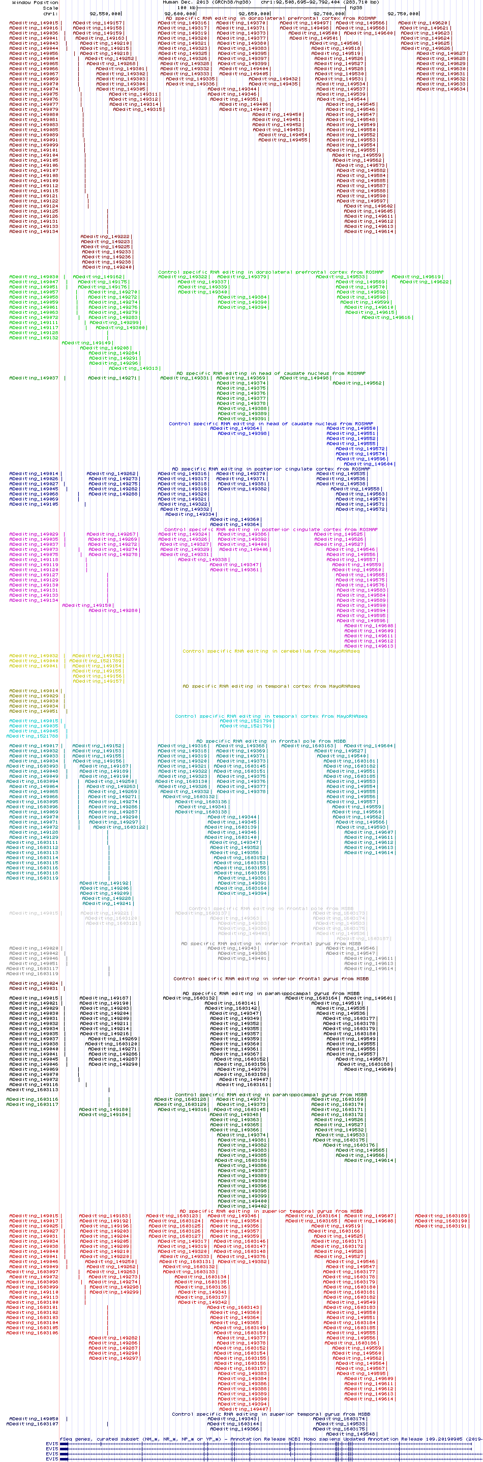 all structure
