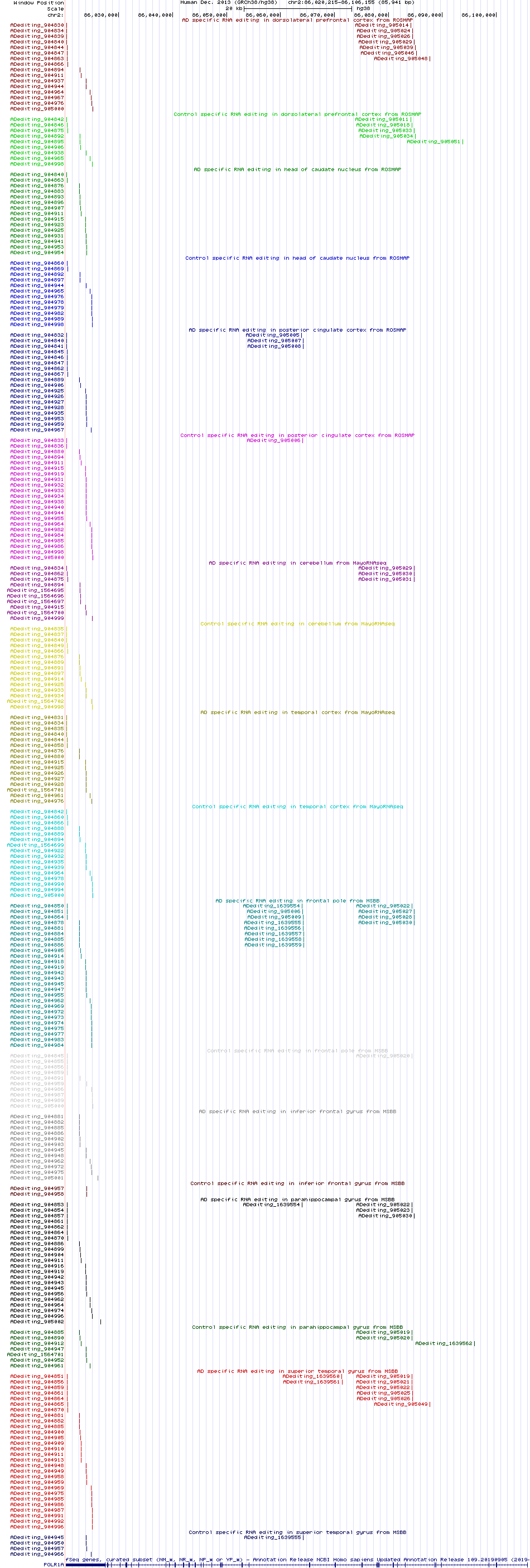 all structure