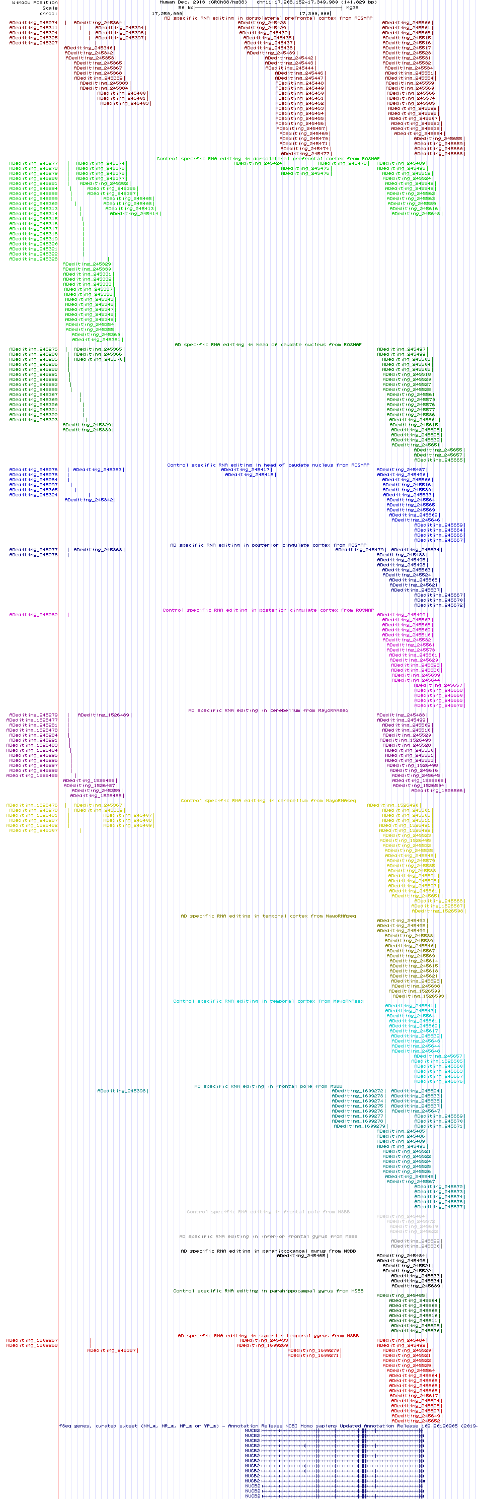 all structure