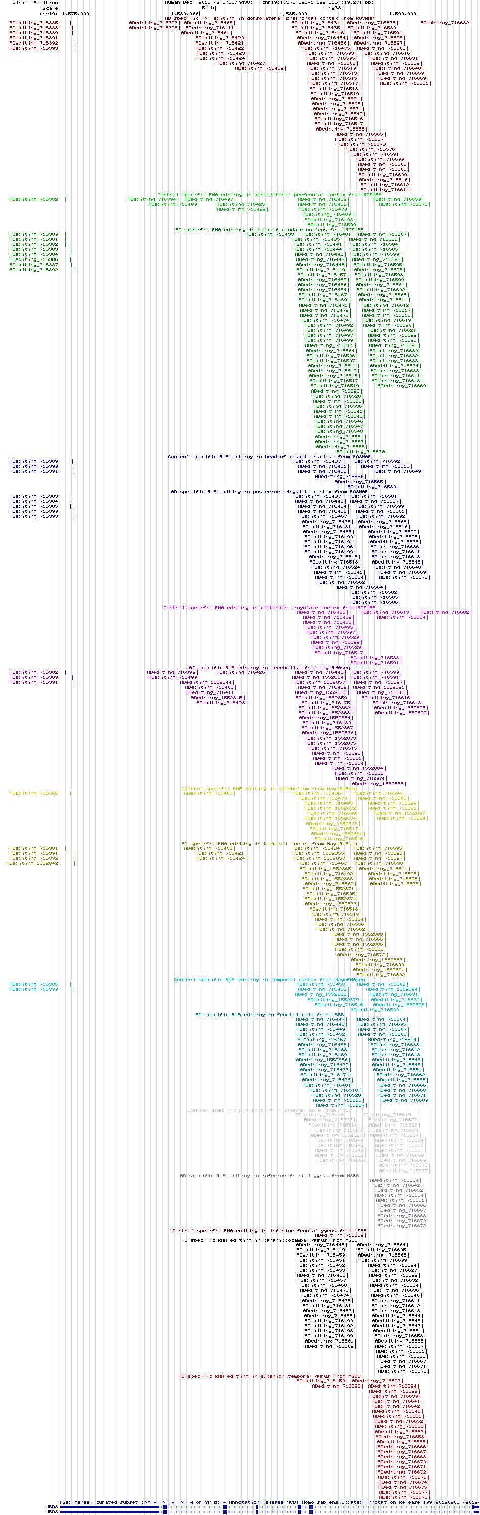 all structure
