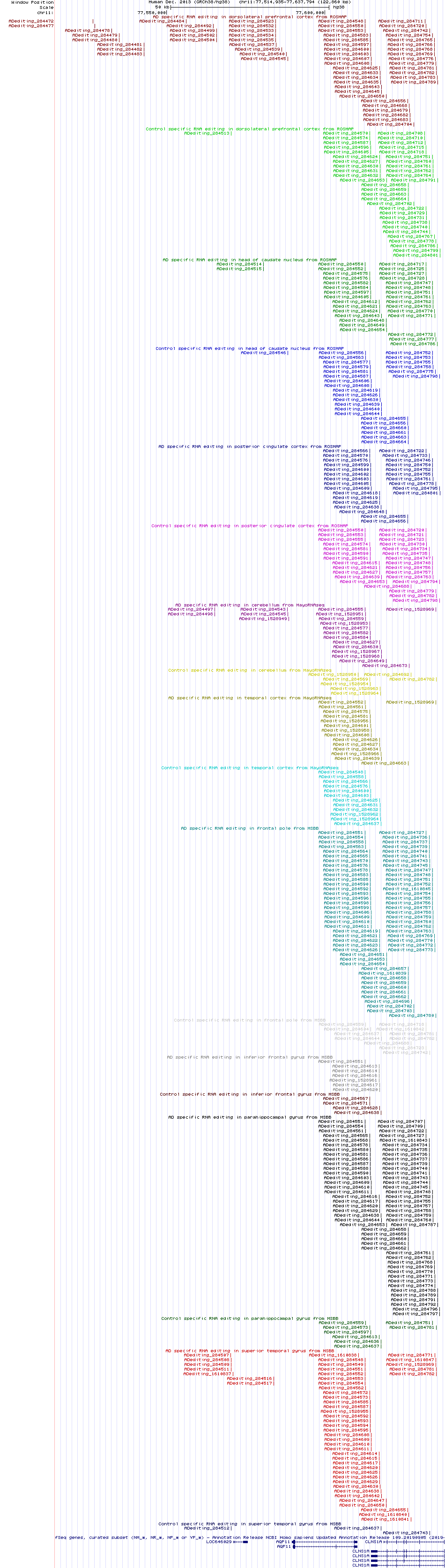 all structure
