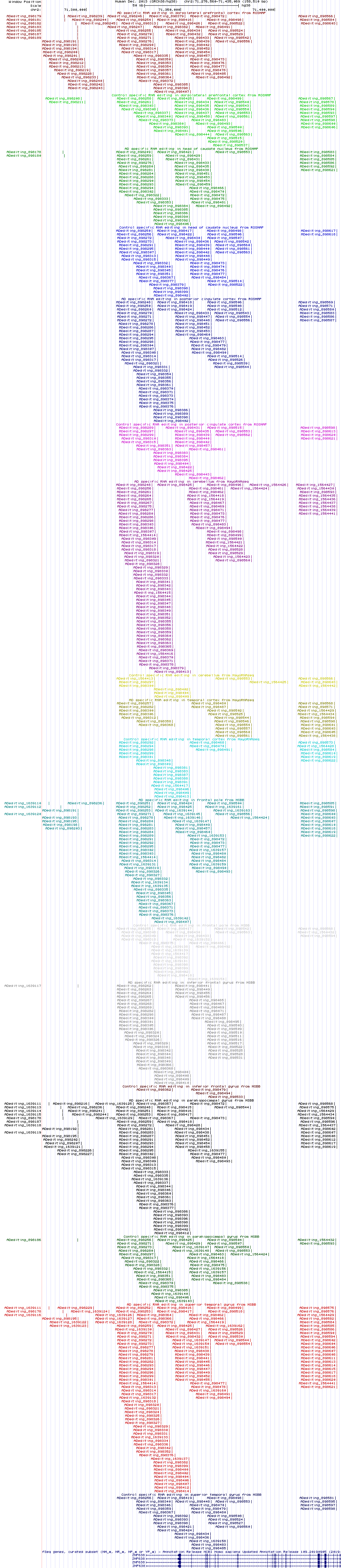 all structure
