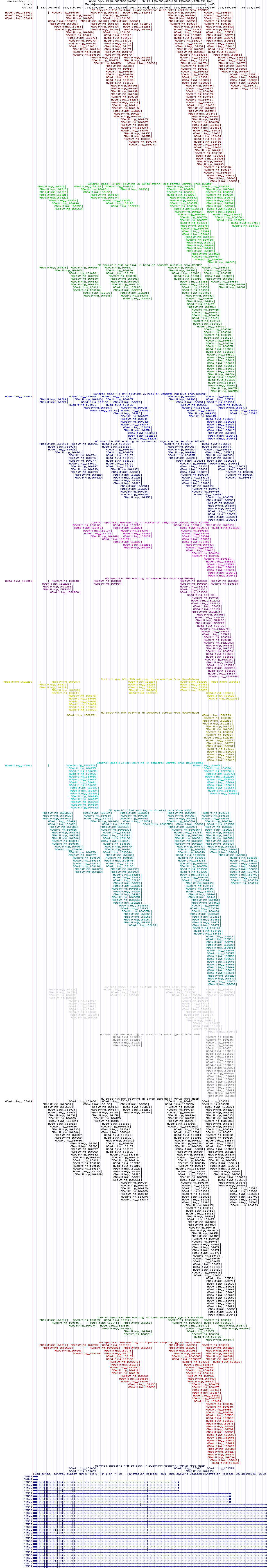 all structure