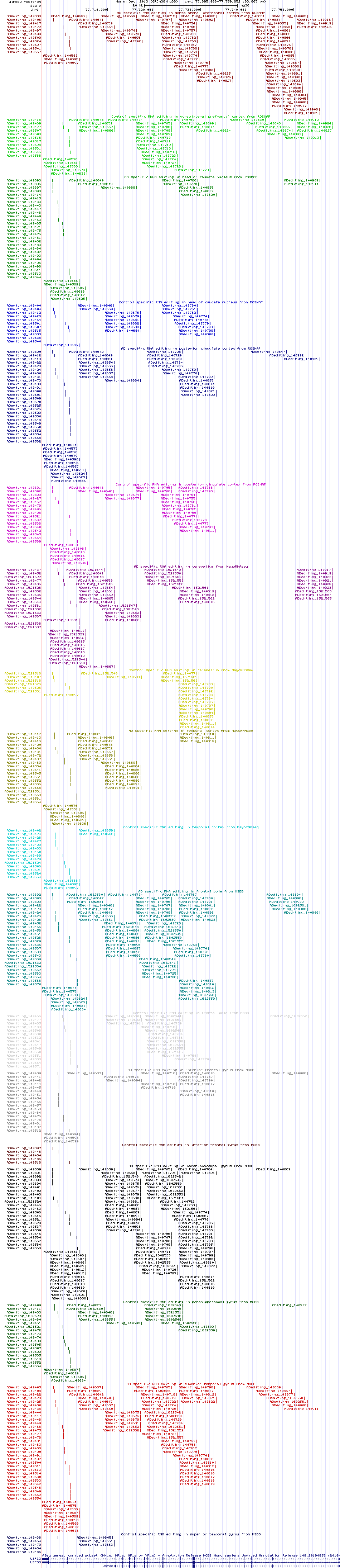 all structure