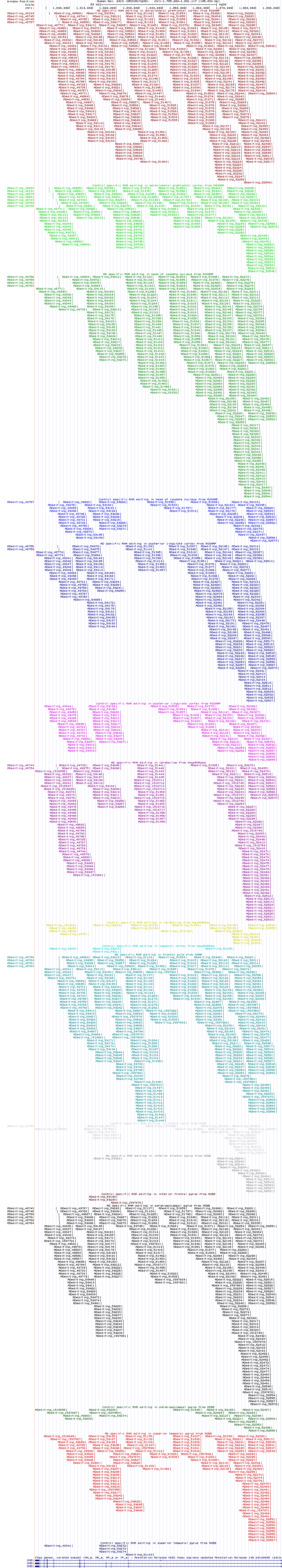 all structure