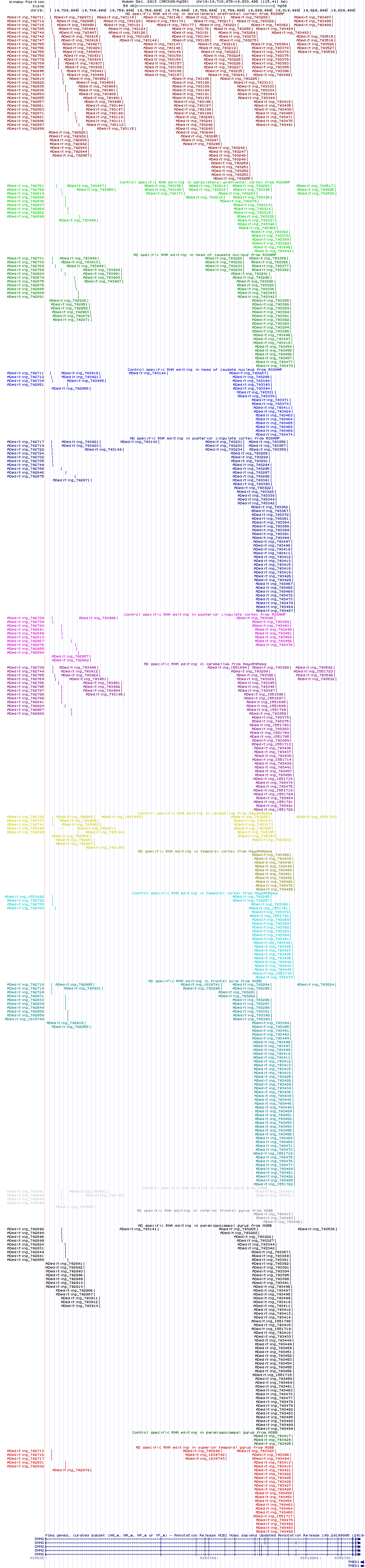 all structure