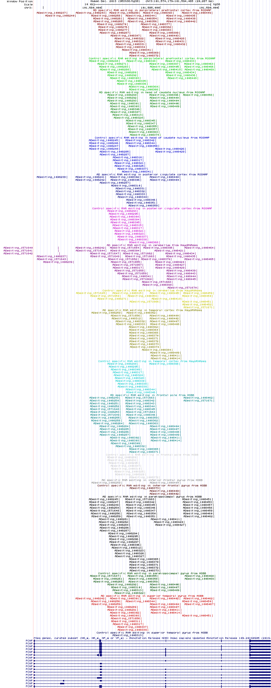 all structure