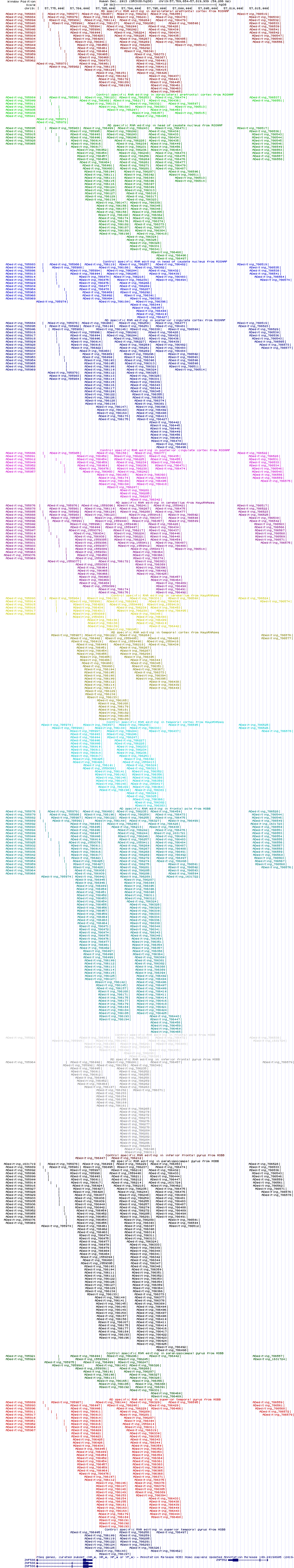 all structure