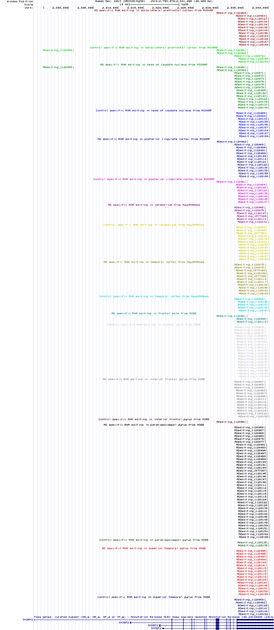 all structure