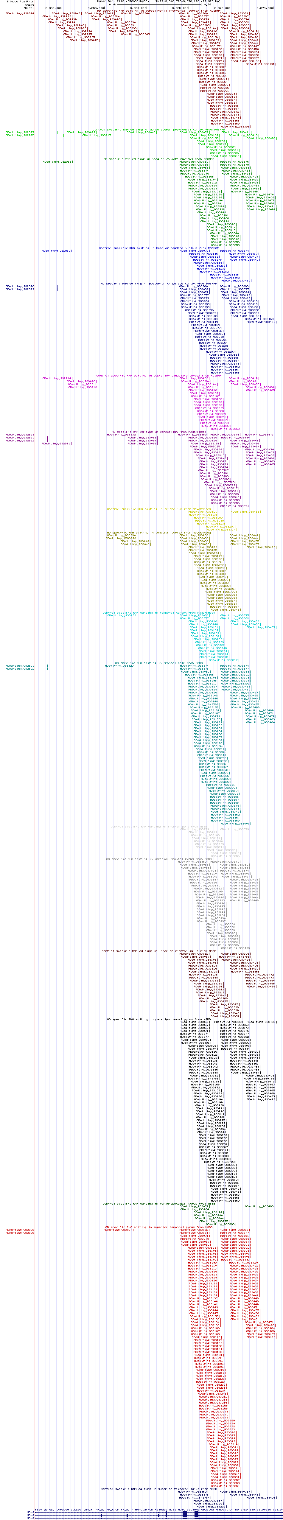 all structure