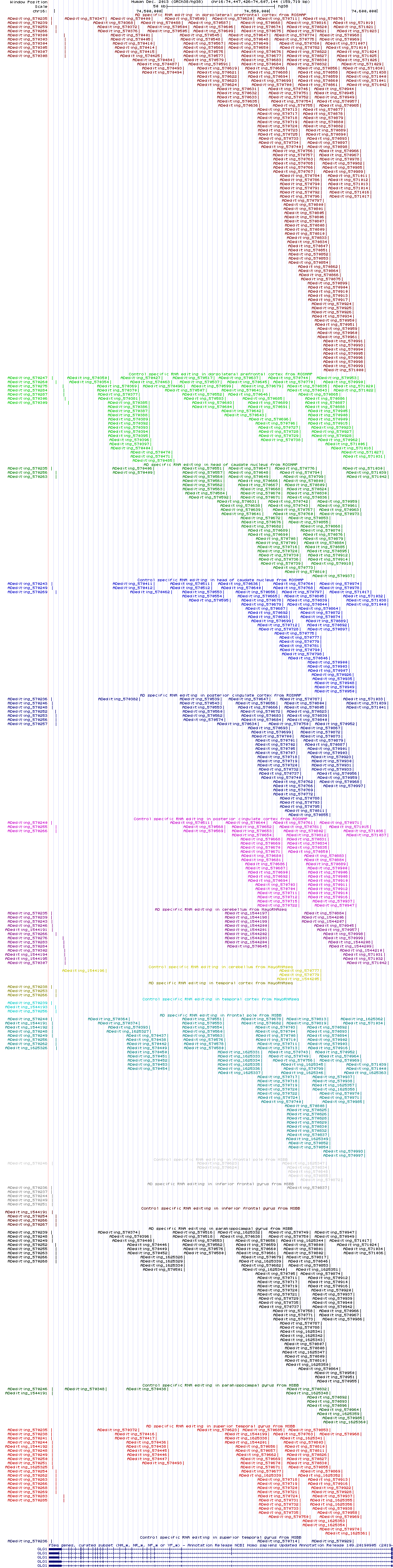 all structure