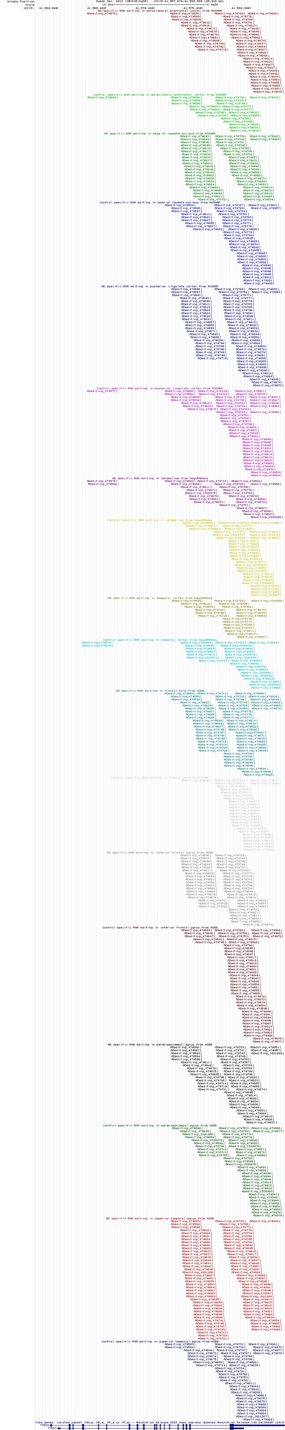 all structure