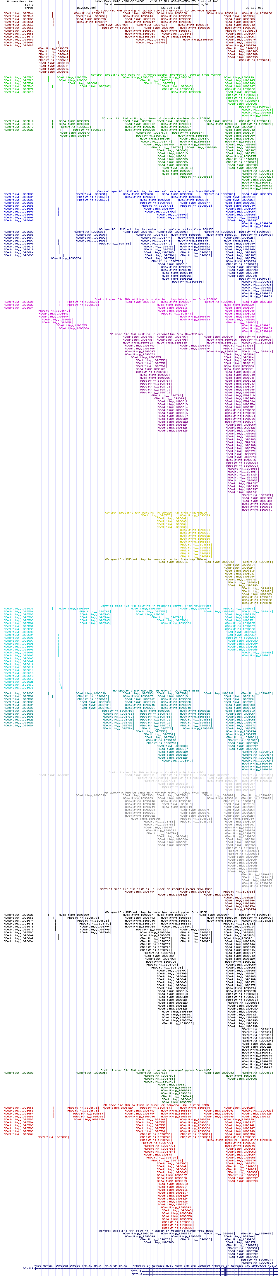 all structure