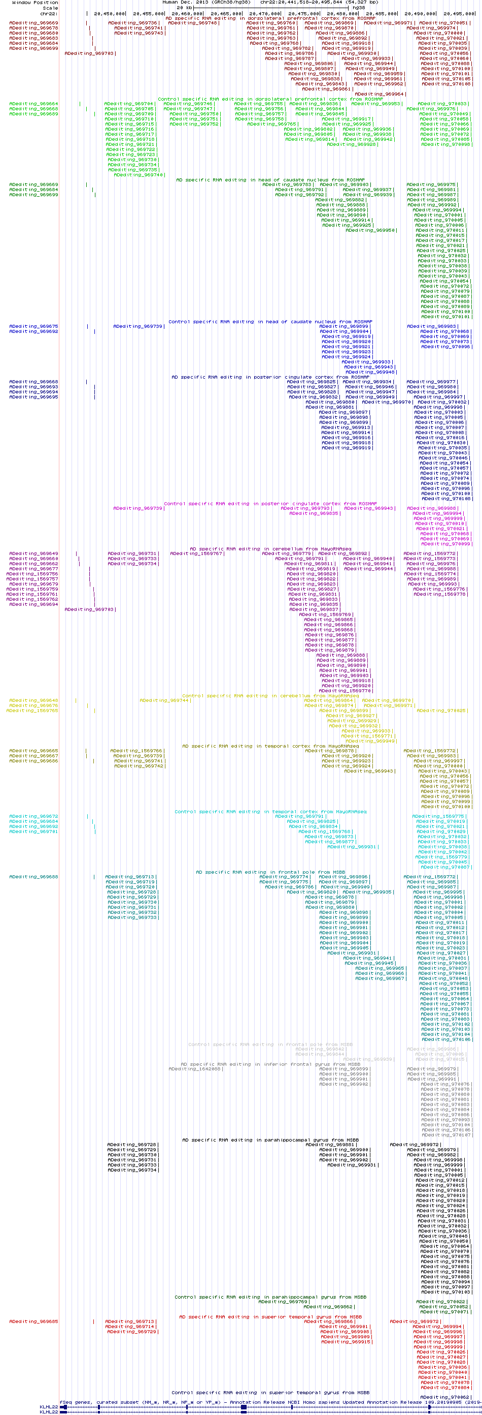 all structure