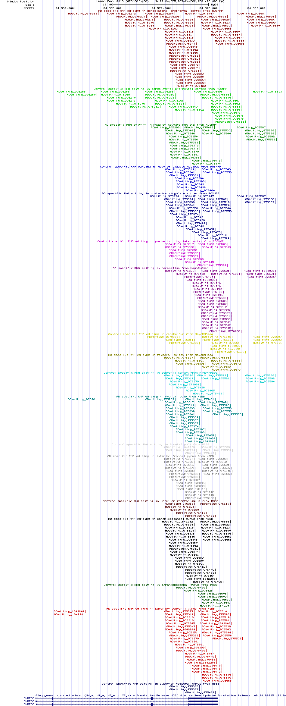 all structure