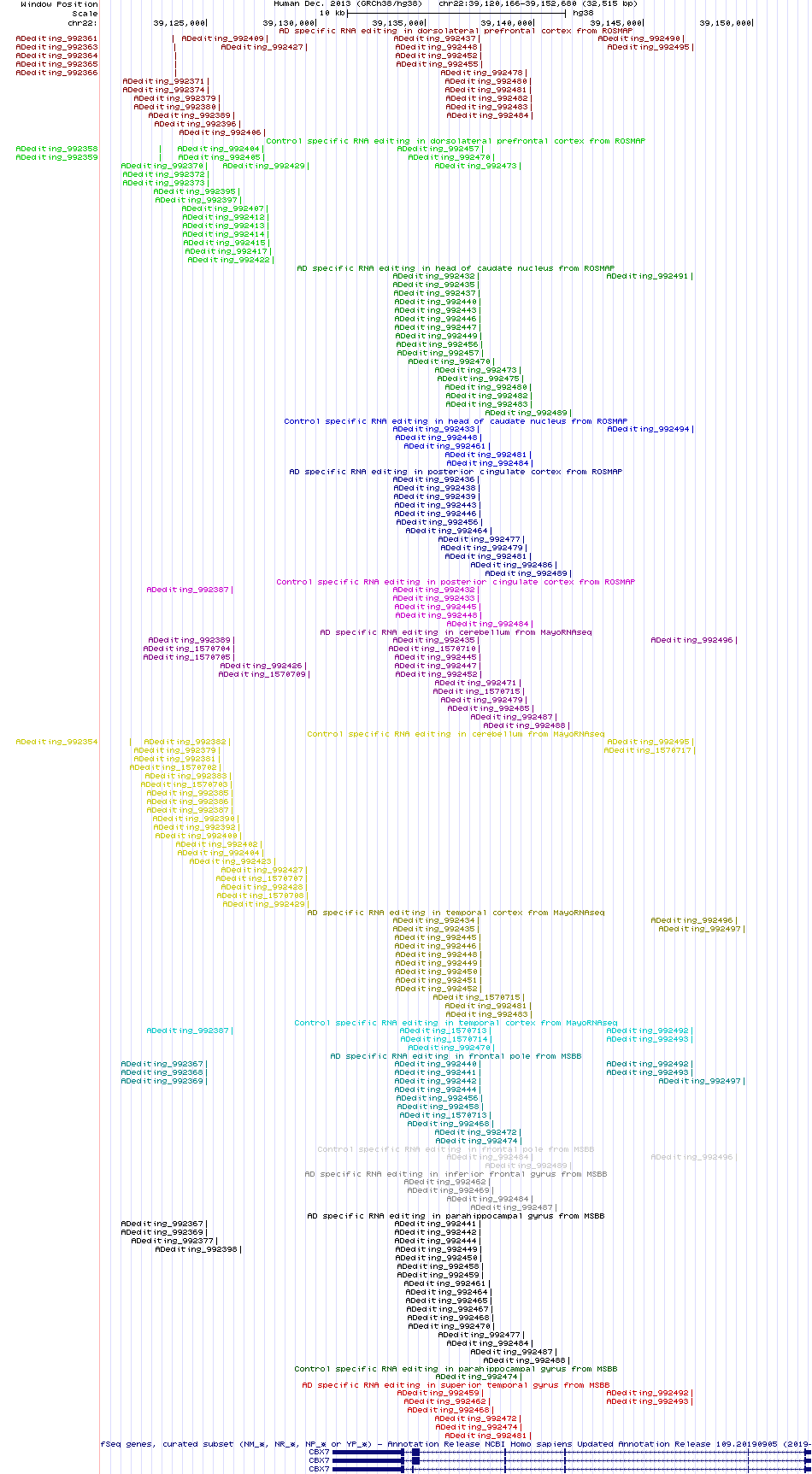 all structure