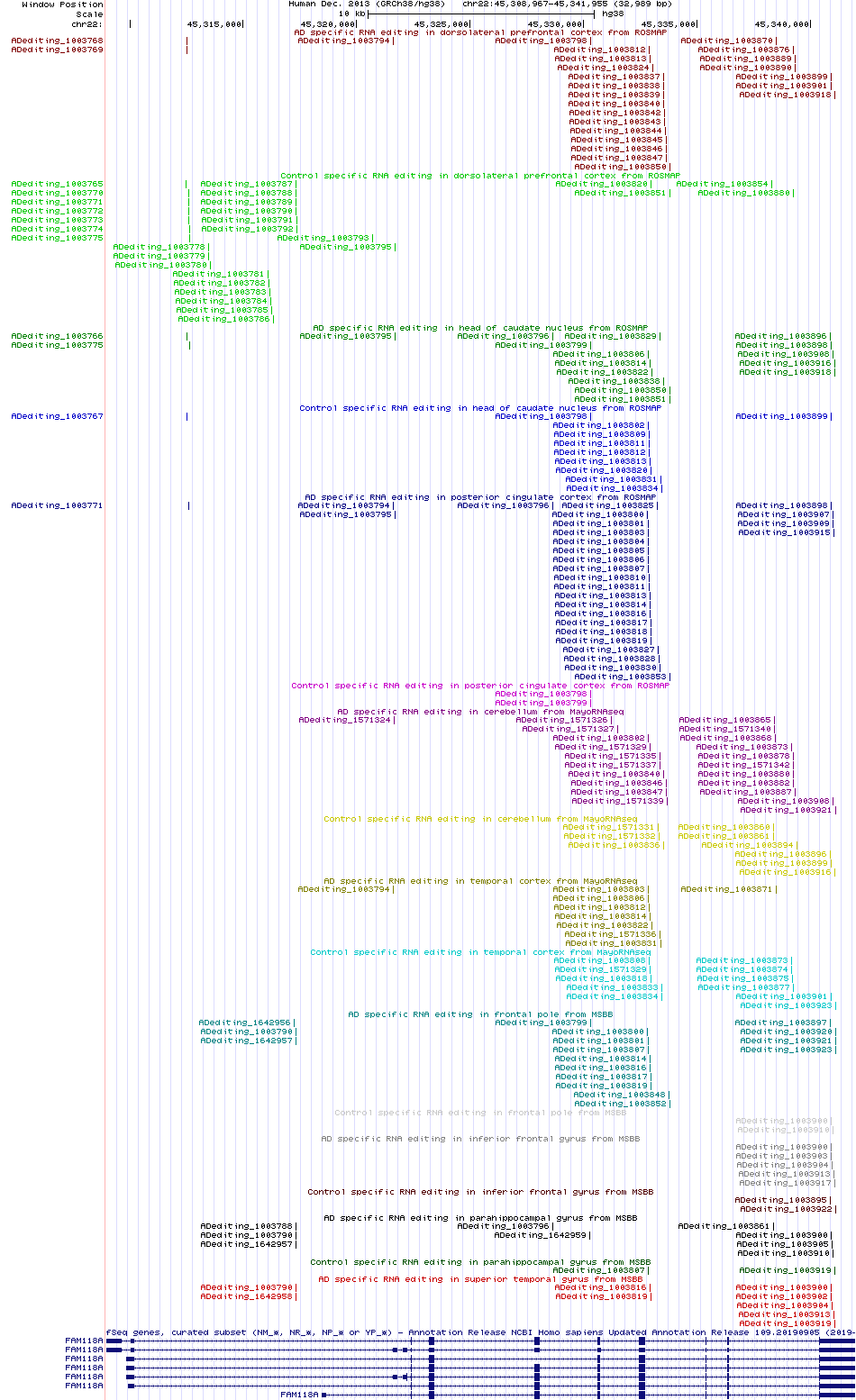 all structure
