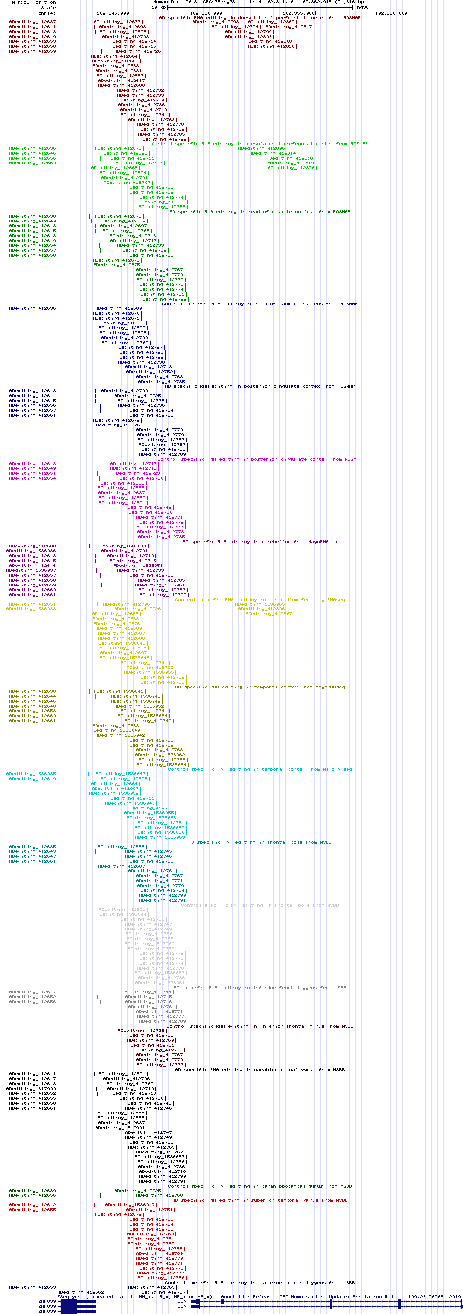 all structure