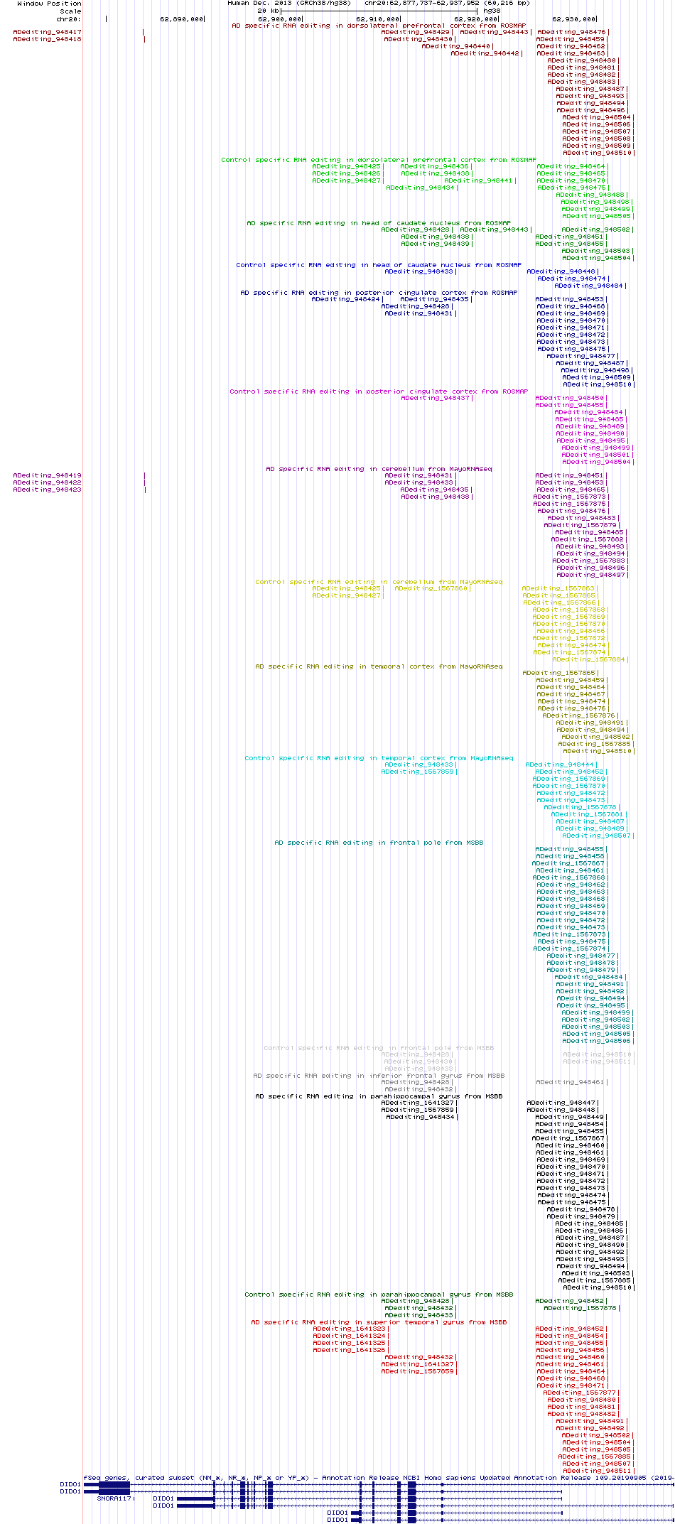 all structure