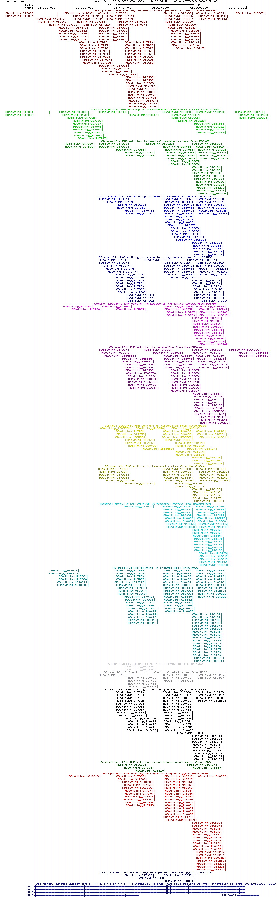 all structure