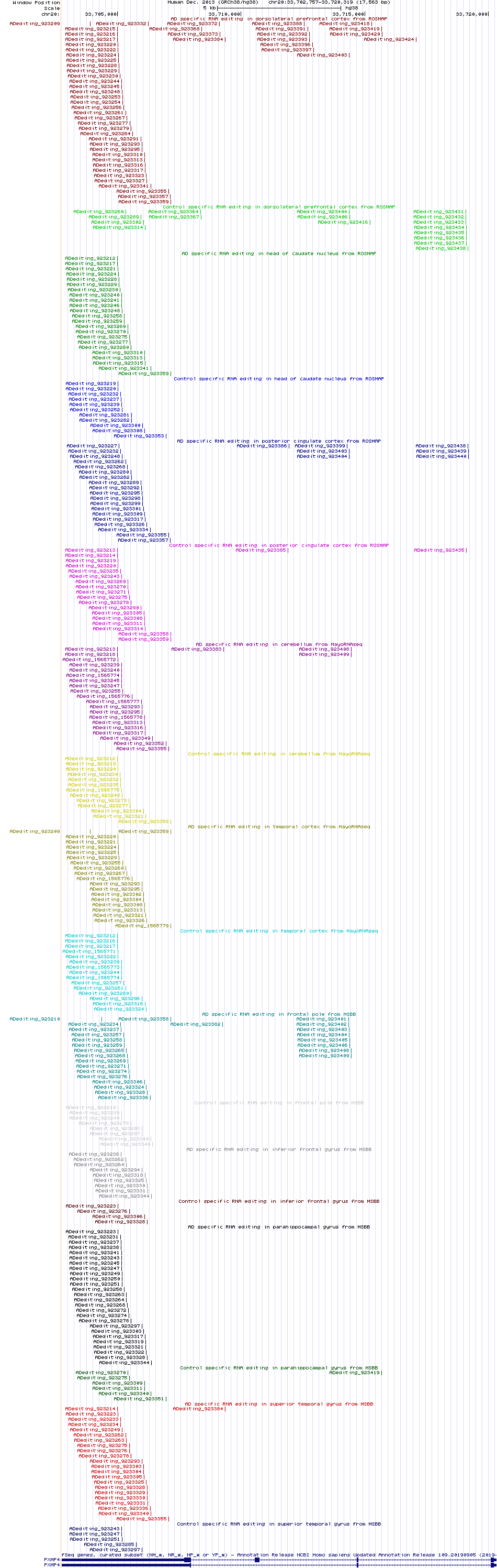 all structure