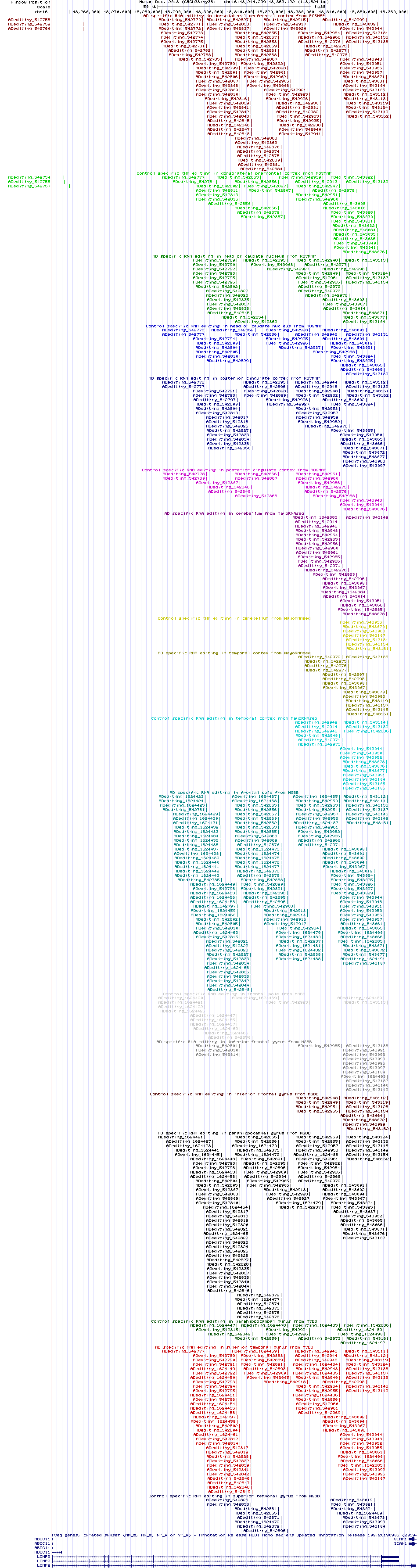 all structure