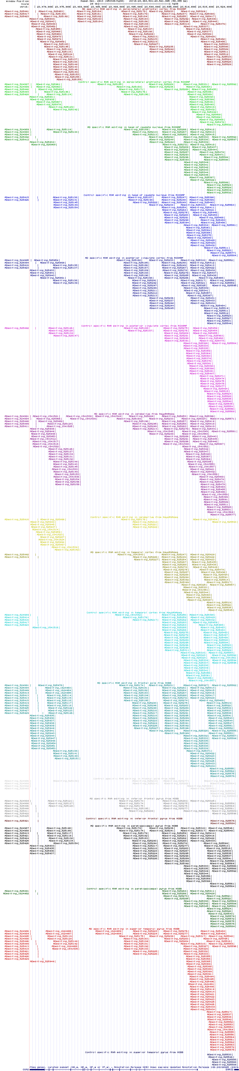all structure
