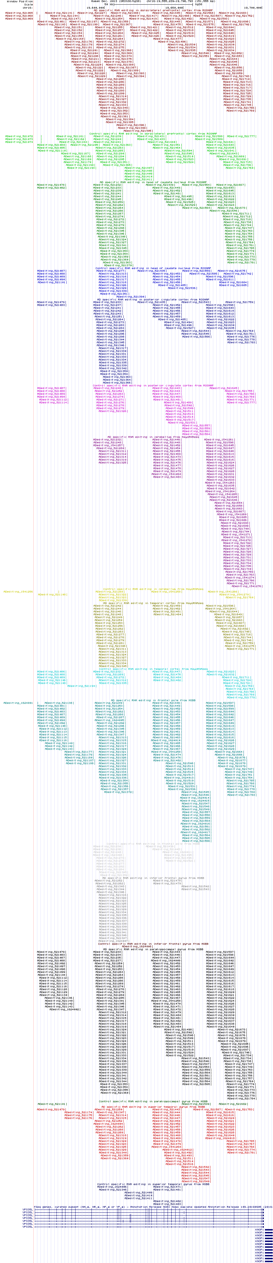 all structure