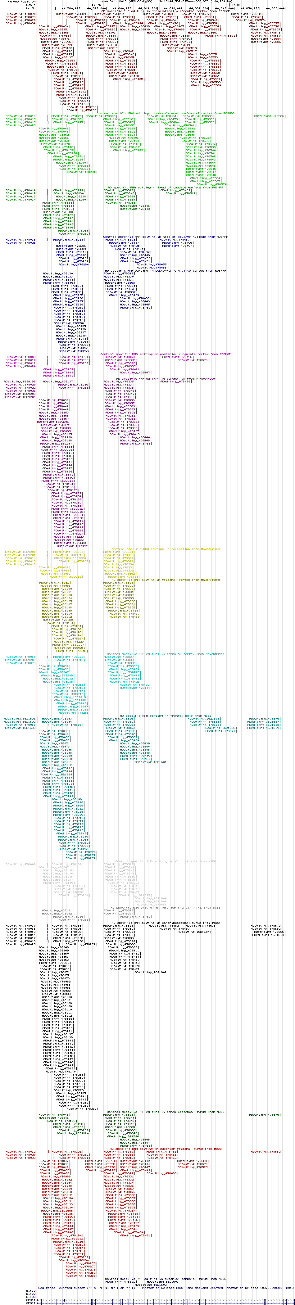 all structure