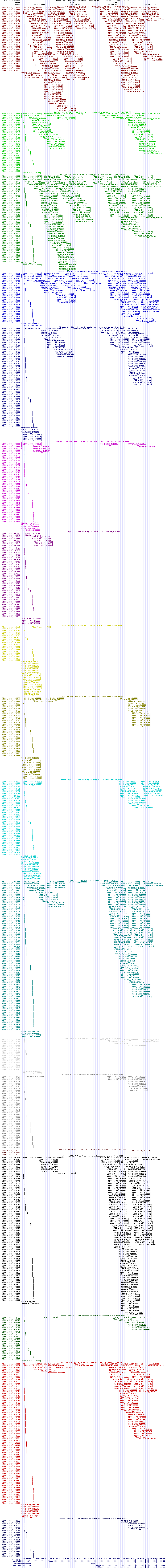all structure