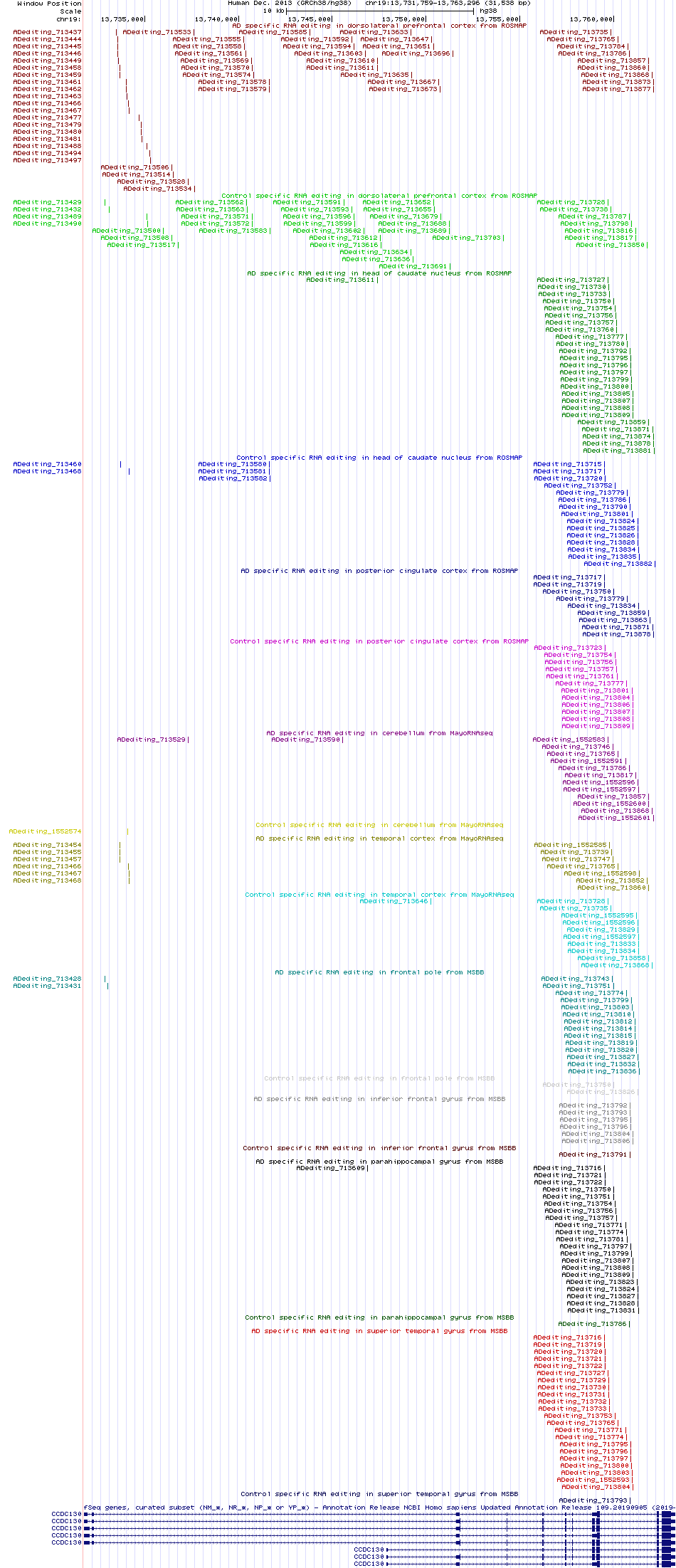 all structure