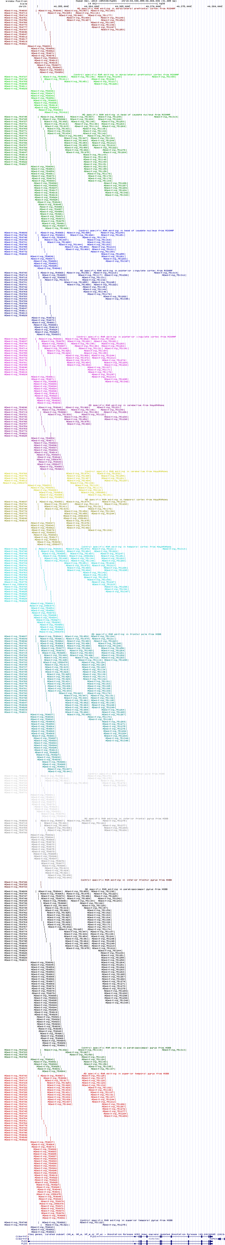 all structure