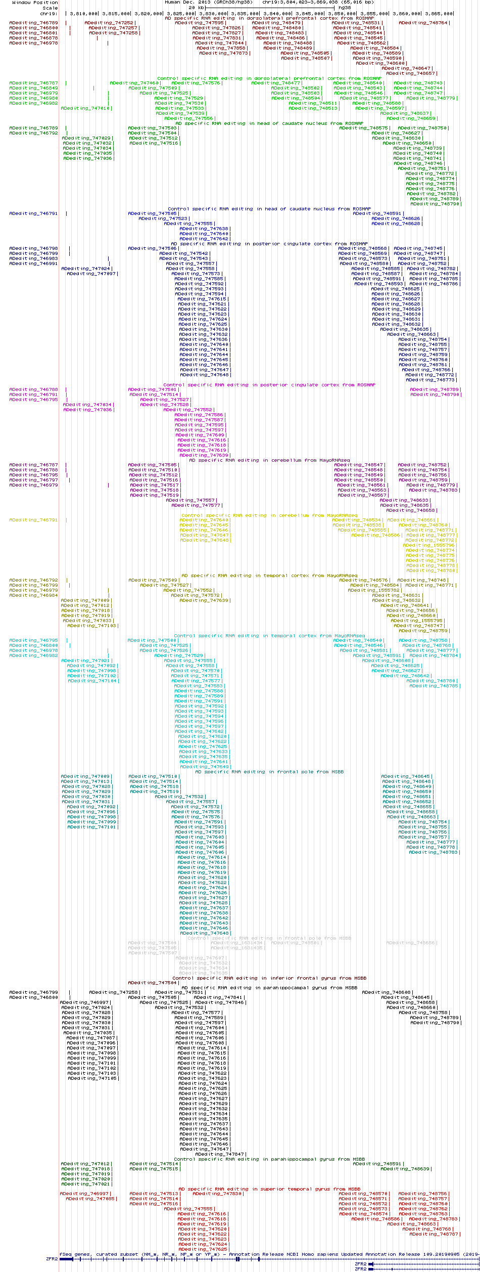 all structure