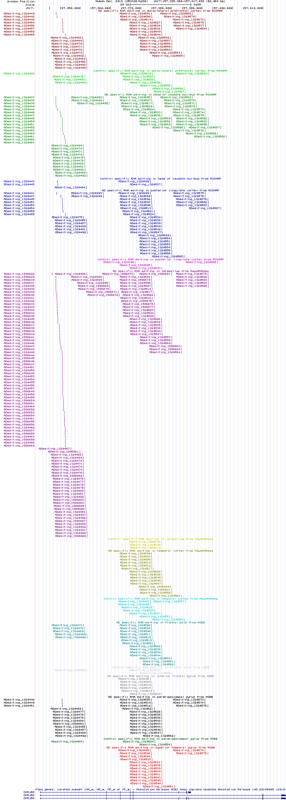 all structure
