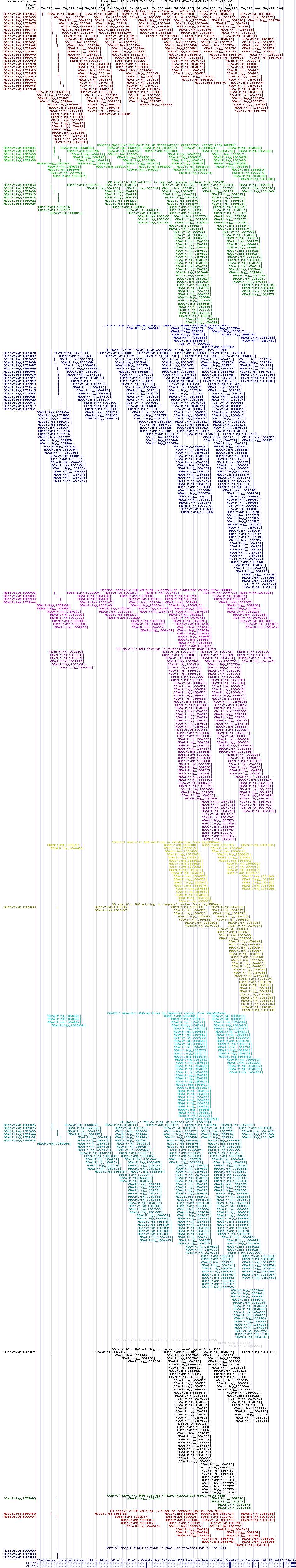 all structure