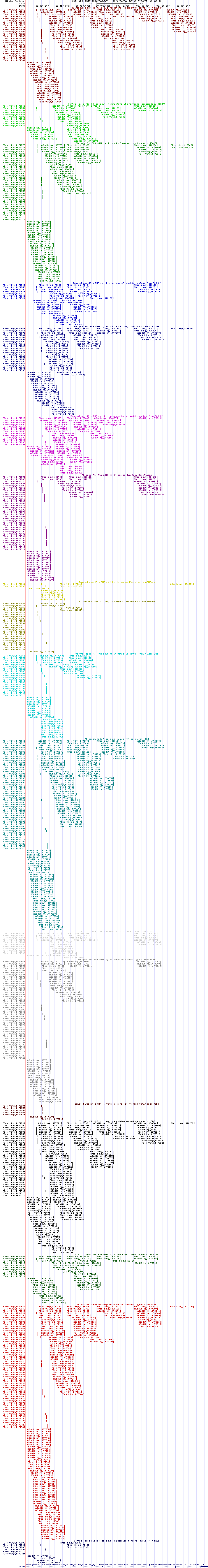 all structure